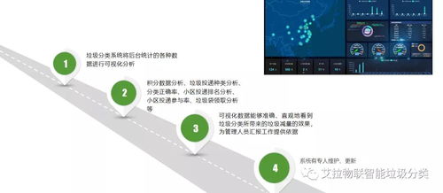 创新合作引领绿色未来 趣云科技与艾拉物联垃圾分类回收设备中心洽谈合作，点佰趣分润系统赋能智慧环保