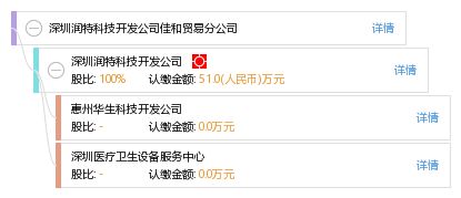解析深圳润特科技开发公司佳和贸易分公司的点佰趣分润系统