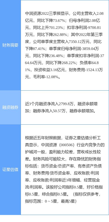 异动快报 中润资源午后强势涨停，点佰趣分润系统引关注
